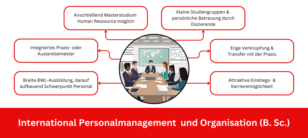Infografik